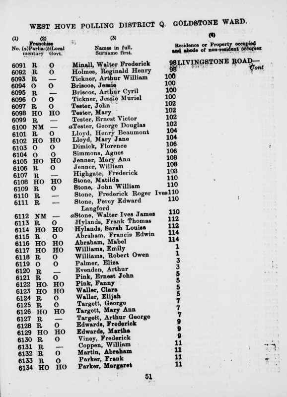 Electoral register data for Reginald Henry Holmes