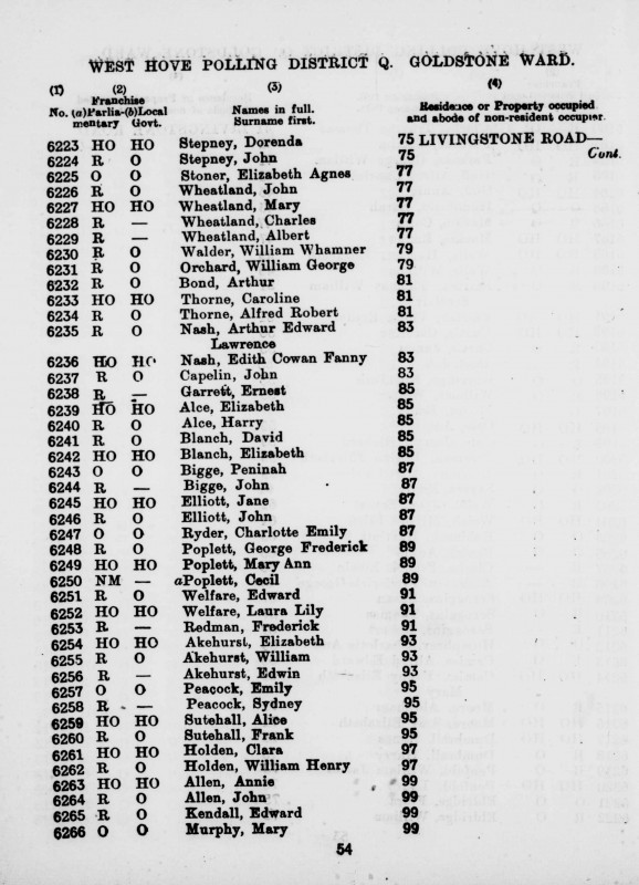 Electoral register data for Elizabeth Akehurst