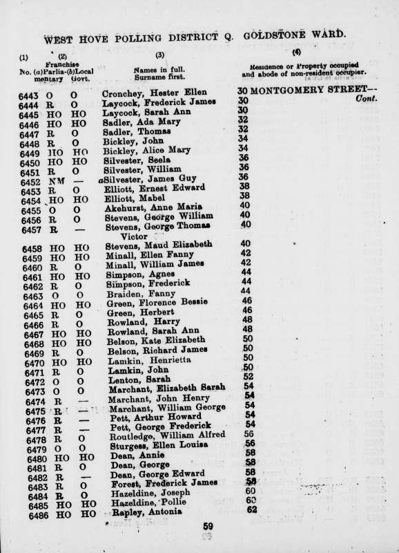 Electoral register data for Anne Maria Akehurst