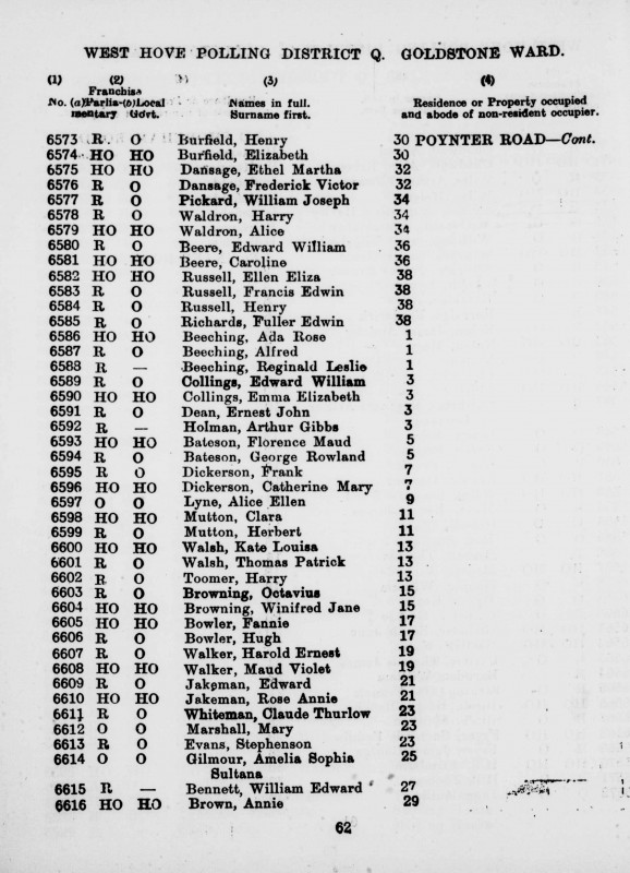 Electoral register data for Winifred Jane Browning