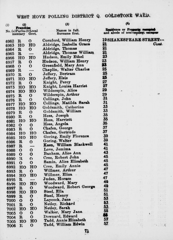 Electoral register data for Thomas William Aldridge