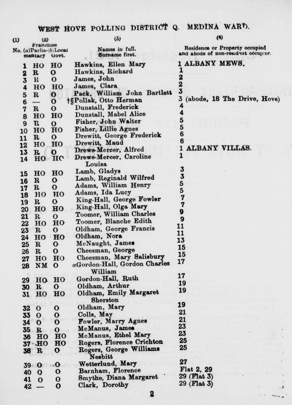 Electoral register data for William Henry Adams