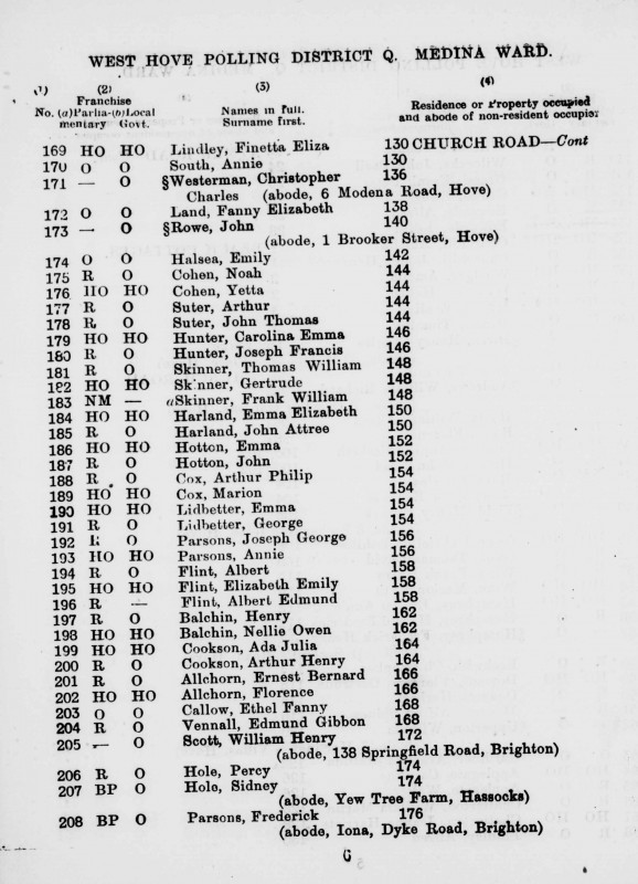 Electoral register data for Ernest Bernard Allchorn