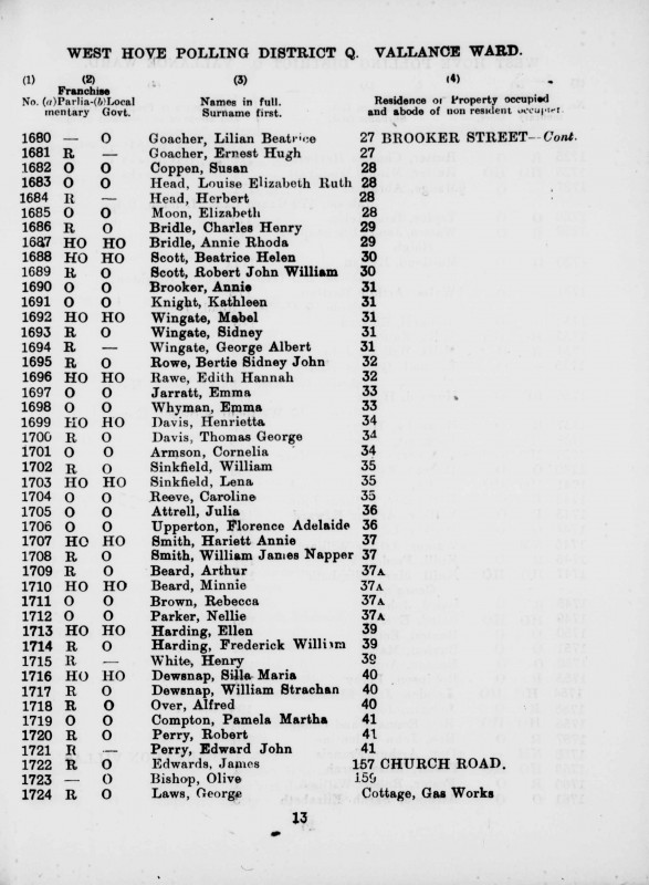 Electoral register data for George Albert Wingate