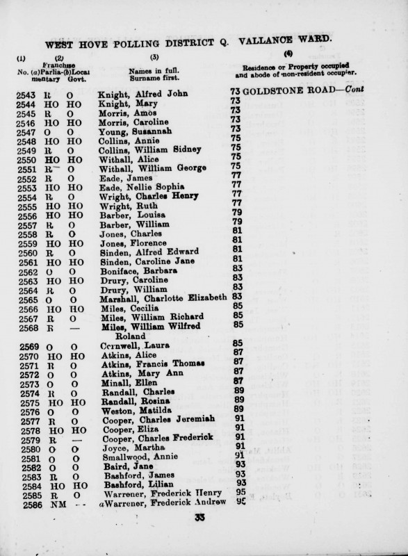 Electoral register data for Charles Henry Wright
