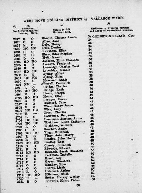Electoral register data for Henry James Wise