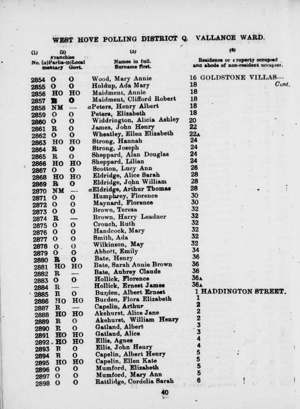 Electoral register data for Alice Jane Akehurst