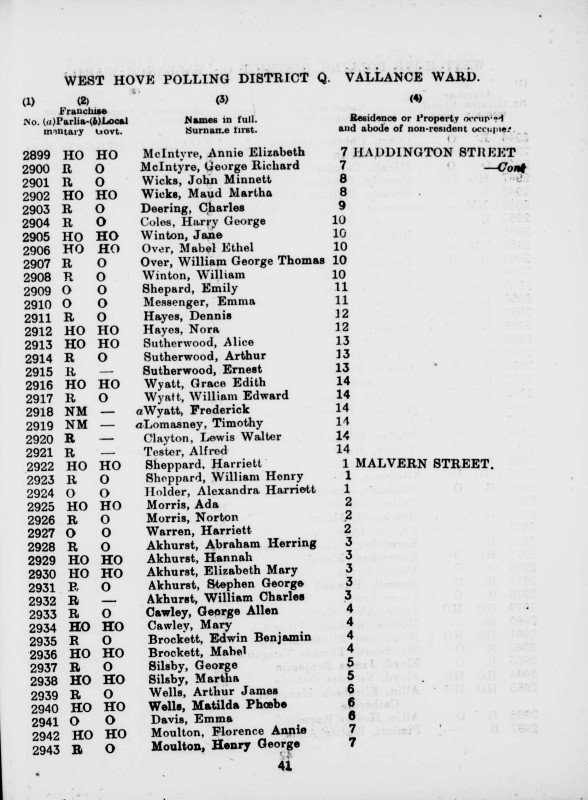Electoral register data for Frederick Wyatt