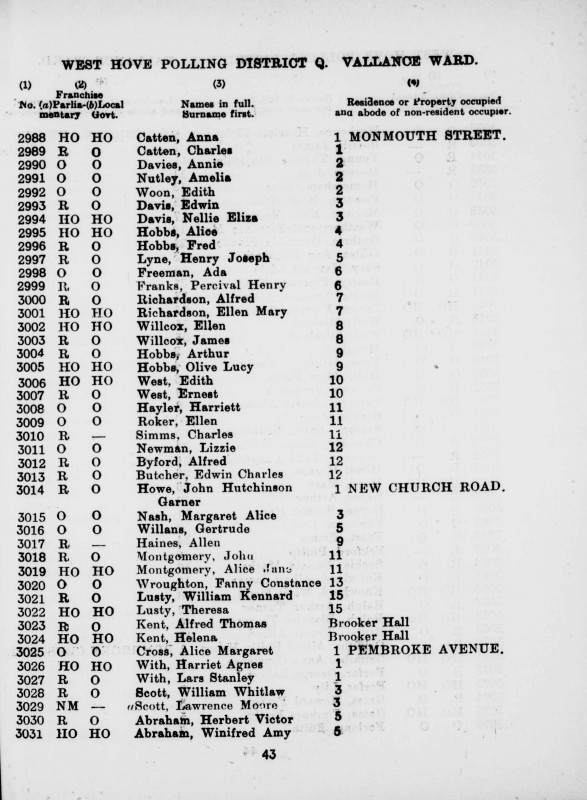 Electoral register data for Fanny Constance Wroughton