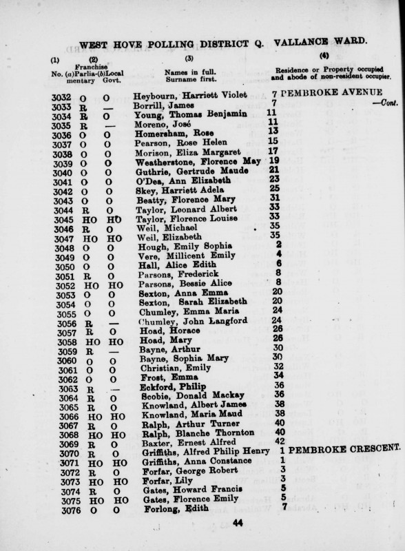 Electoral register data for Ernest Alfred Baxter
