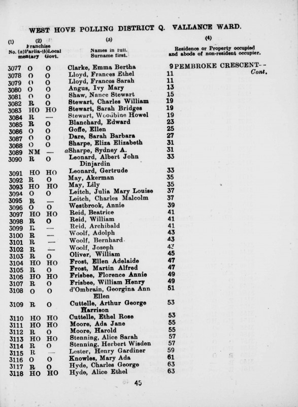 Electoral register data for Adolph Woolf