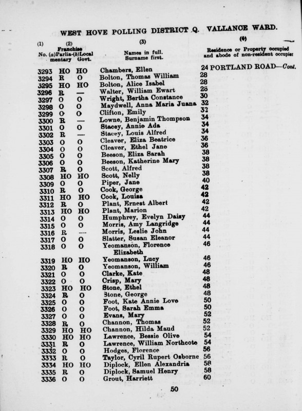 Electoral register data for Bertha Constance Wright