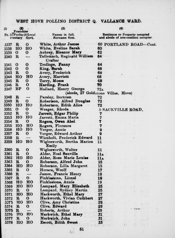 Electoral register data for Frederick Edward Wienholt