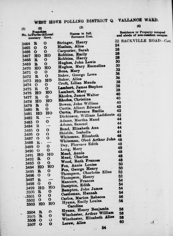 Electoral register data for Martha Maud Adams