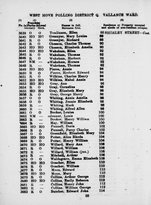 Electoral register data for Charles Henry Wilkins