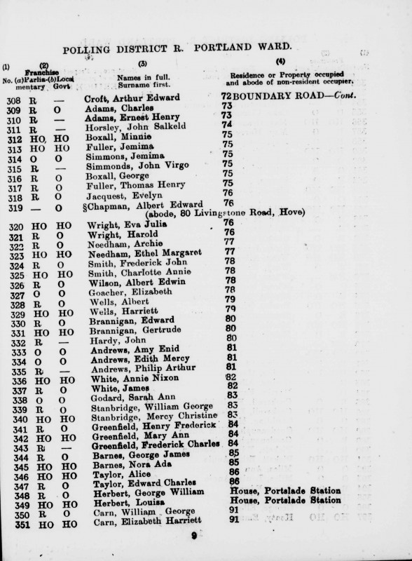 Electoral register data for Albert Edwin Wilson