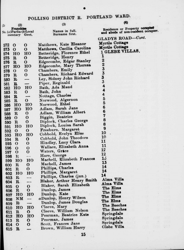 Electoral register data for Florence Ethel Betteridge