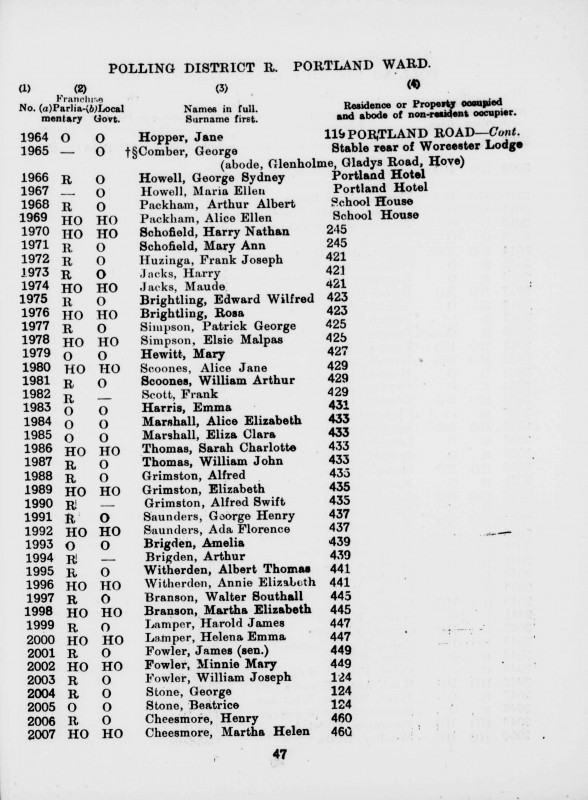Electoral register data for Albert Thomas Witherden