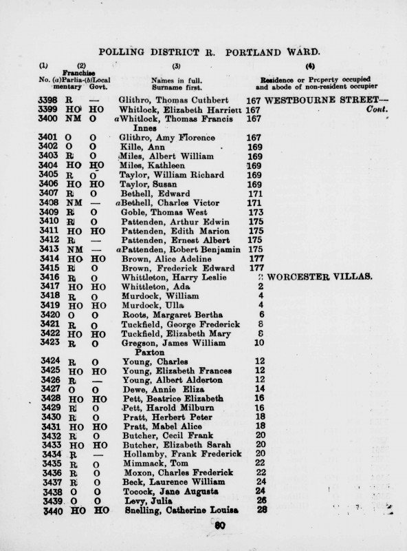 Electoral register data for Charles Victor Bethell