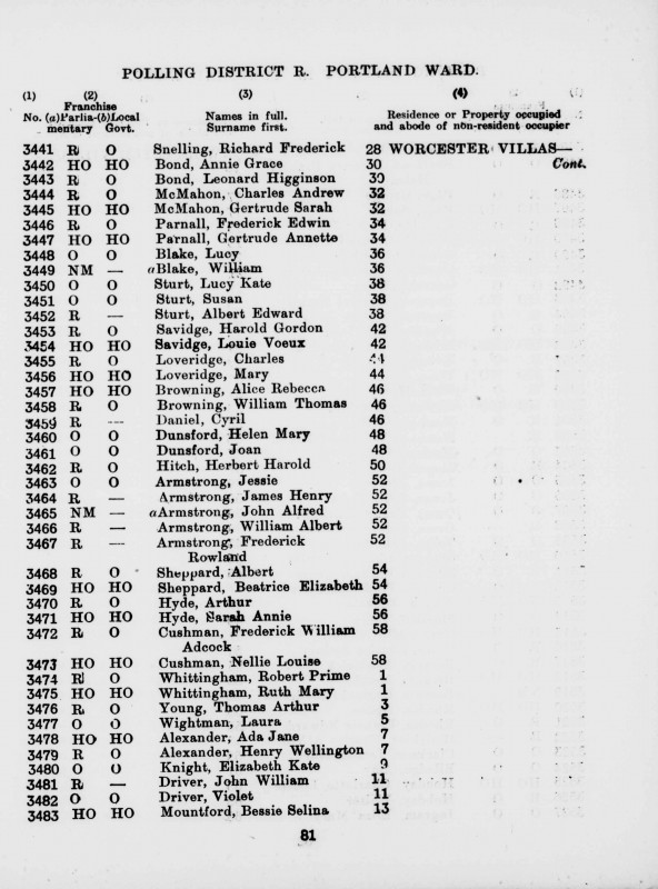 Electoral register data for Robert Prime Whittingham