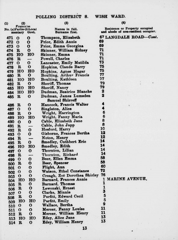 Electoral register data for Fanny Maria Wright