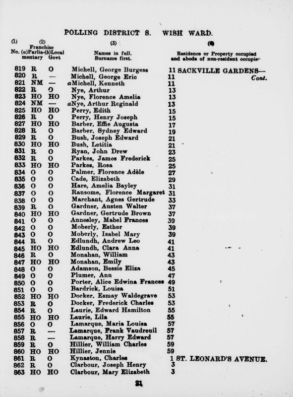 Electoral register data for Agnes Gertrude Merchant