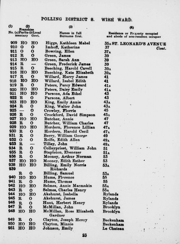 Electoral register data for Isabella Akehurst