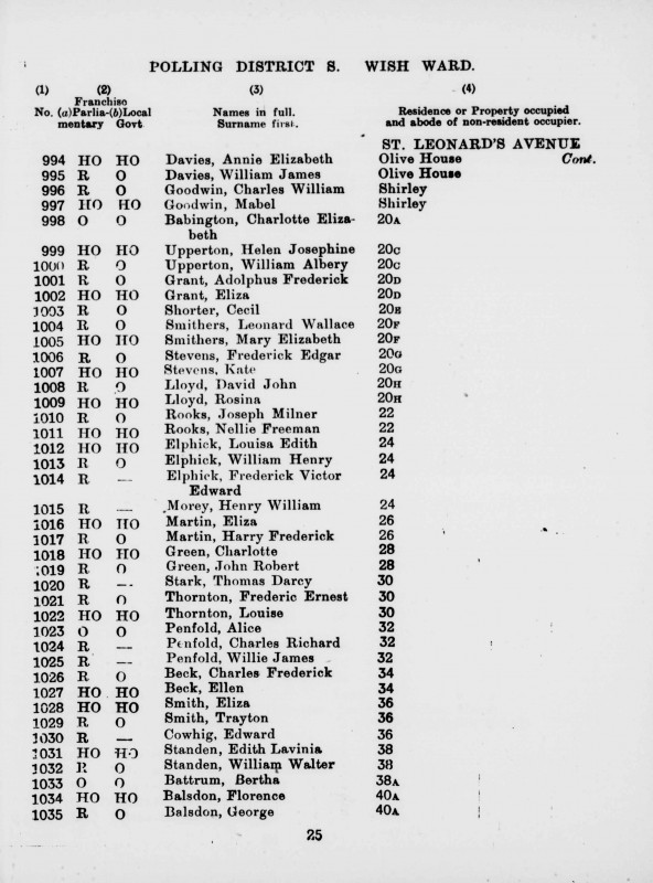 Electoral register data for Adolphus Frederick Grant