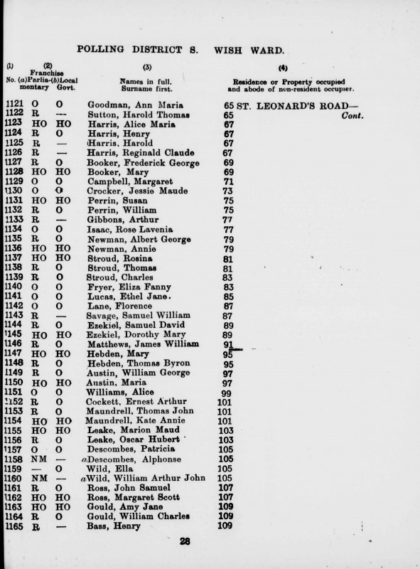 Electoral register data for Albert George Newman