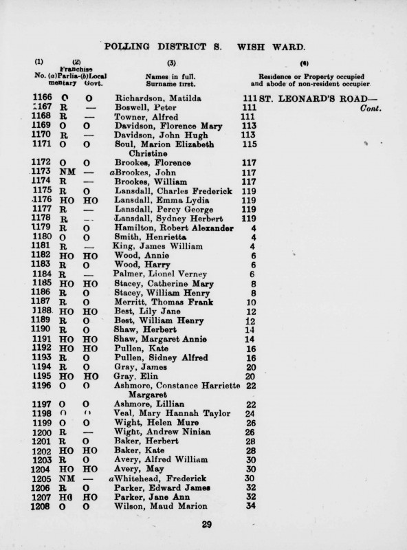 Electoral register data for Maud Marion Wilson