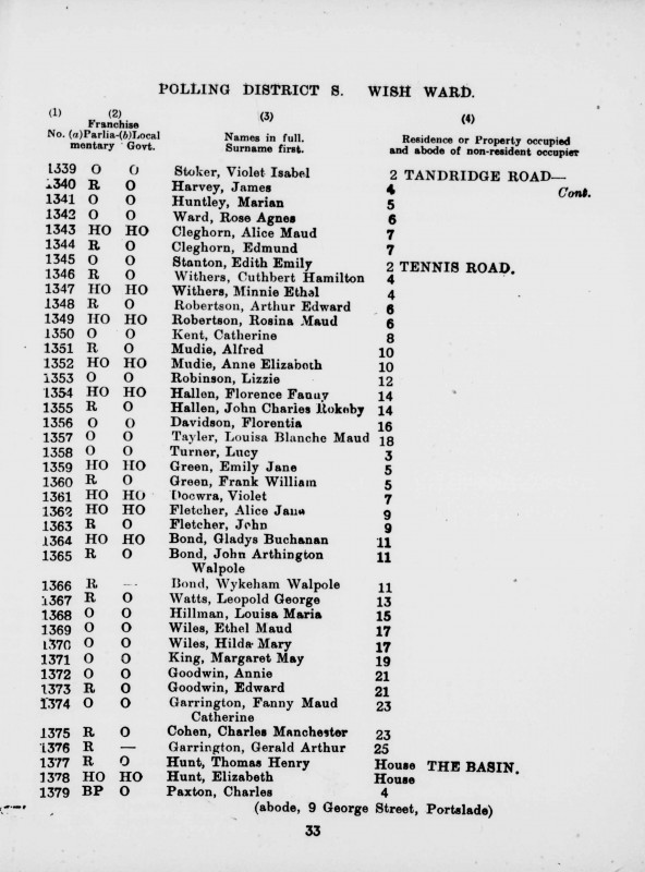 Electoral register data for Ethel Maud Wiles