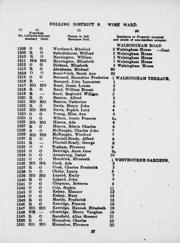 Electoral register data for Henry Vaughan Kerridge