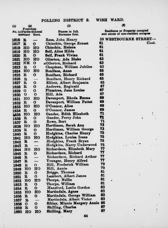 Electoral register data for Henry Alfred Younger