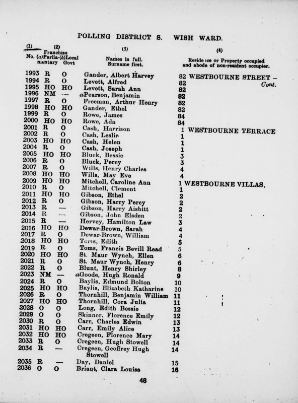 Electoral register data for Charles Edwin Carr