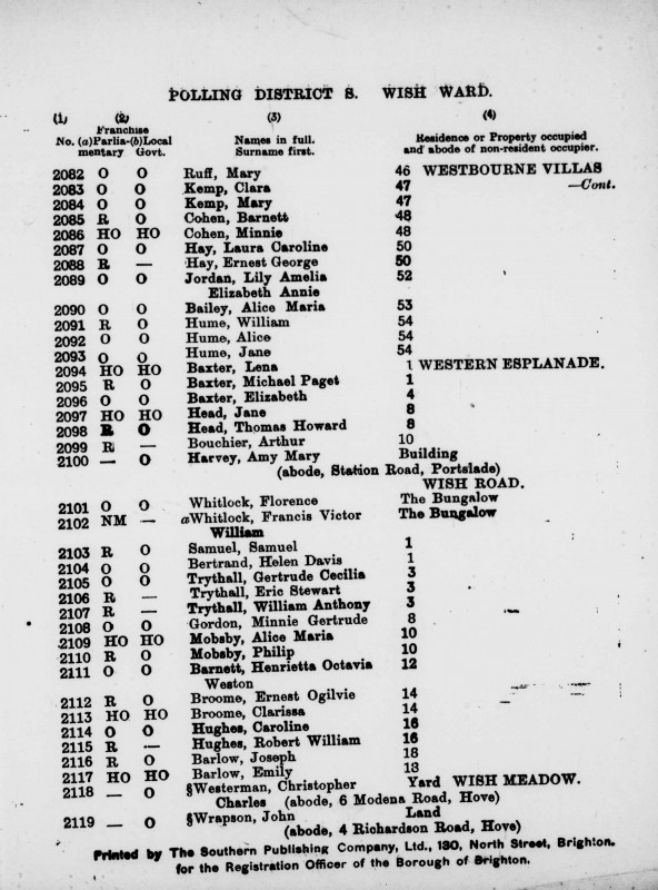 Electoral register data for Francis Victor William Whitlock