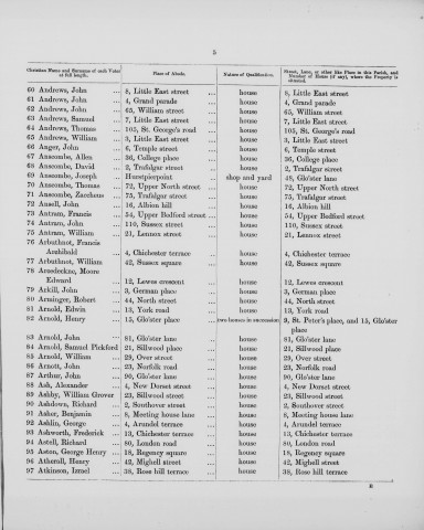 Electoral register data for William Andrews