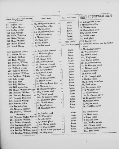 Electoral register data for William Henry Bentley