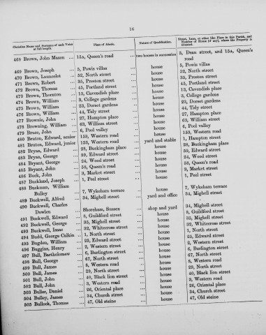 Electoral register data for John Bull