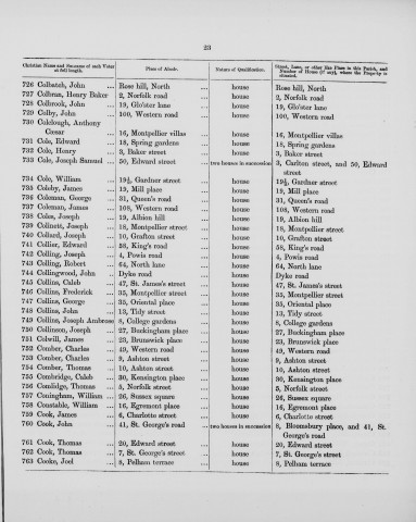 Electoral register data for Joseph Ambrose Collins