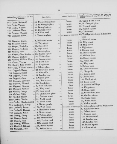 Electoral register data for Frederick Cooper