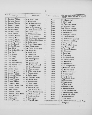Electoral register data for Thomas Cripps