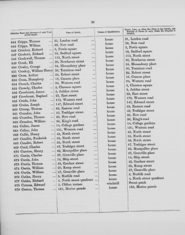 Electoral register data for William Curtis