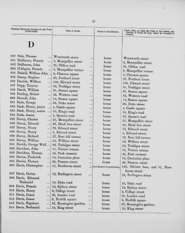 Electoral register data for Henry Davey