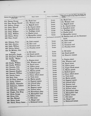 Electoral register data for John King Dingle