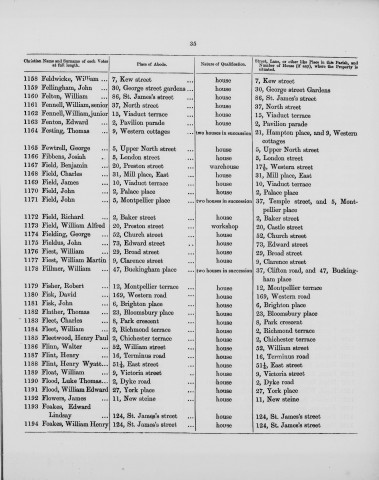 Electoral register data for Henry Paul Fleetwood