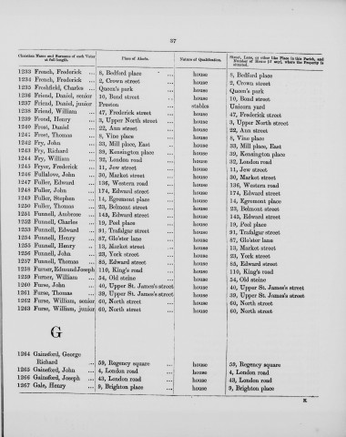 Electoral register data for Joseph Gainsford
