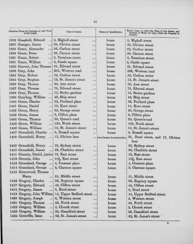 Electoral register data for George Greenland