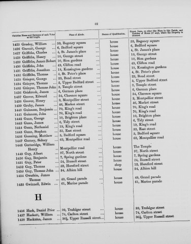 Electoral register data for Henry Grover
