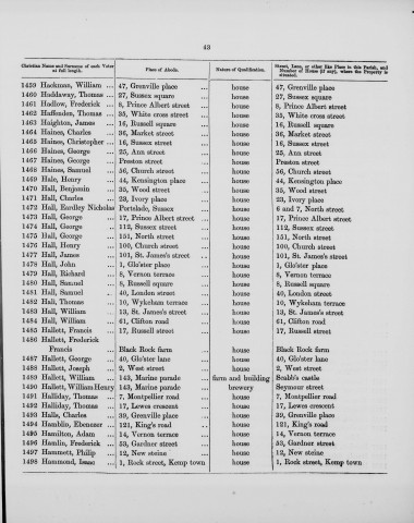 Electoral register data for Francis Hallett
