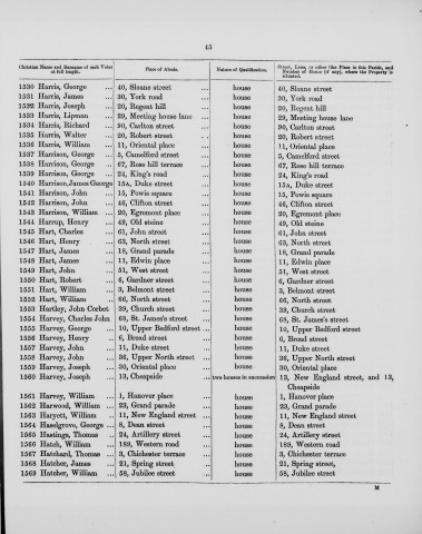 Electoral register data for John Harvey